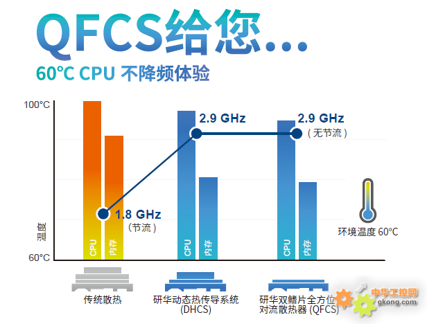 CPU使用率100%，探究高负载下的计算机性能与挑战