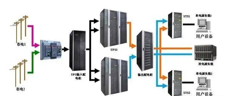 UPS备用电池，保障电力供应的关键角色