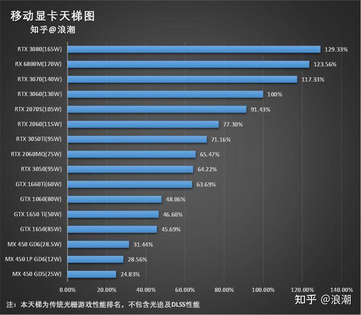学生笔记本排名，选购指南与深度解析