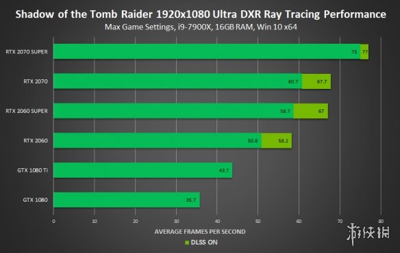 NVIDIA显卡驱动，性能提升的关键要素