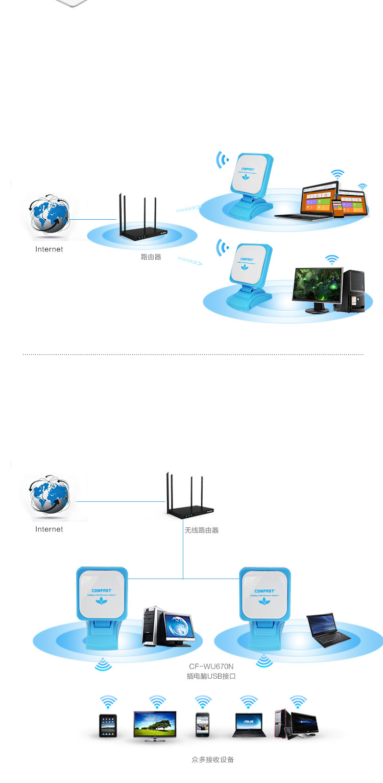 笔记本WiFi共享，实现高效无线连接与数据传输的关键技术