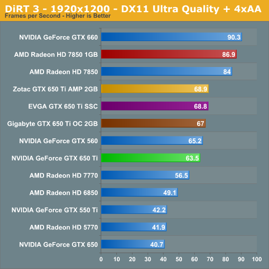 GTX 650显卡，性能与价值的完美结合