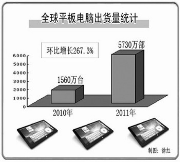 手写平板电脑，重新定义数字书写的未来