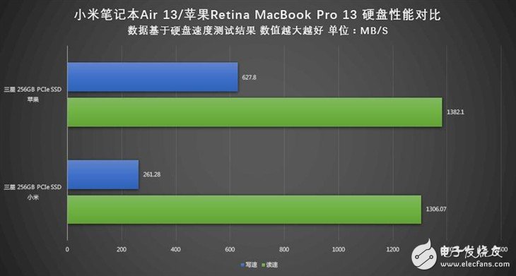 小米笔记本评测，性能与设计的完美结合