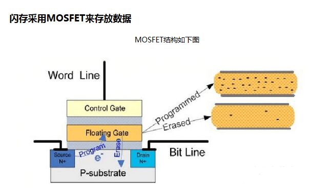 探索Flash内存，理解其工作原理与优势
