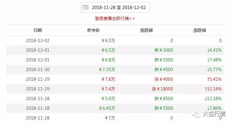 揭秘8G内存卡价格——市场行情及购买指南
