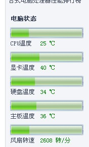 笔记本硬件温度，深入了解与管理