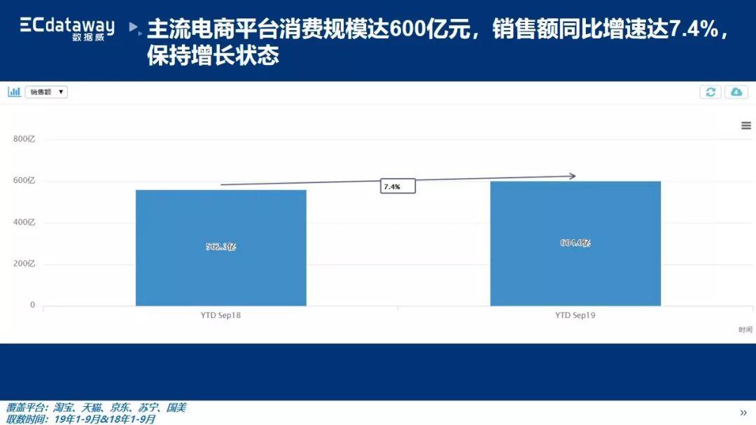 笔记本电脑销售排名，市场分析与趋势预测