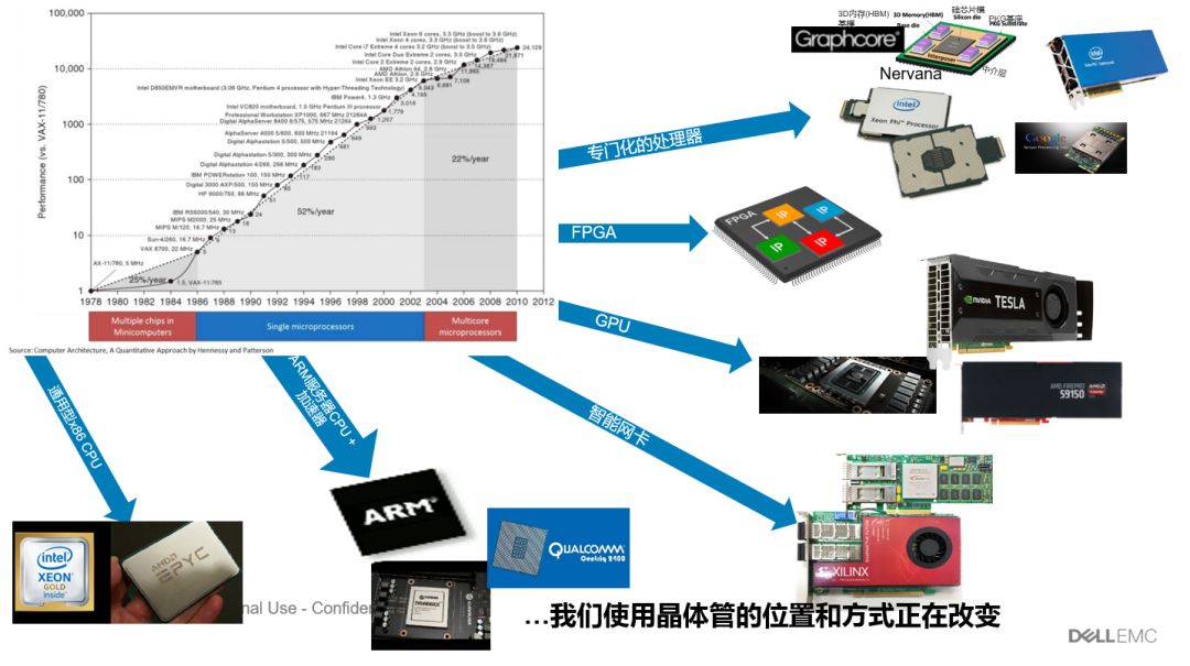 服务器系列，技术演进与应用展望