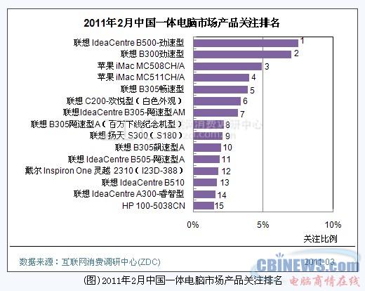 一体电脑排行，市场分析与深度解读