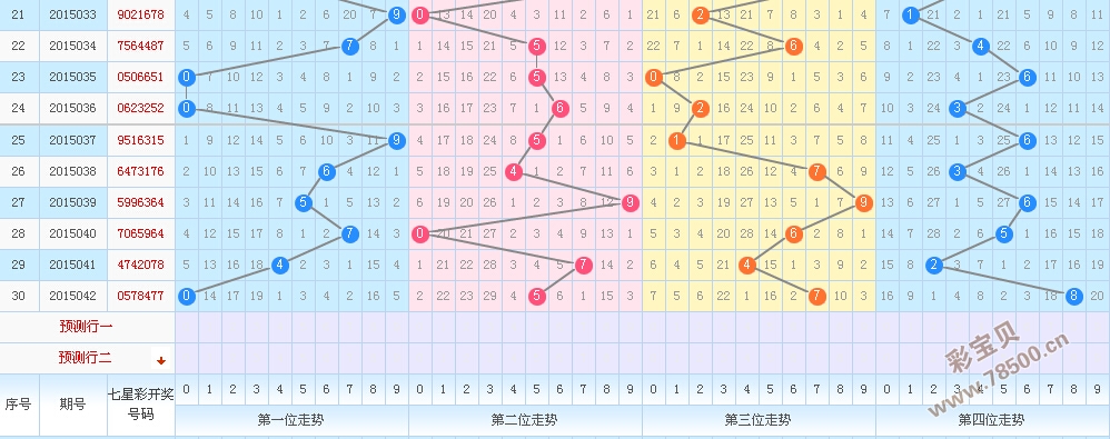 福彩七乐彩走势图综合版旧版解析与回顾