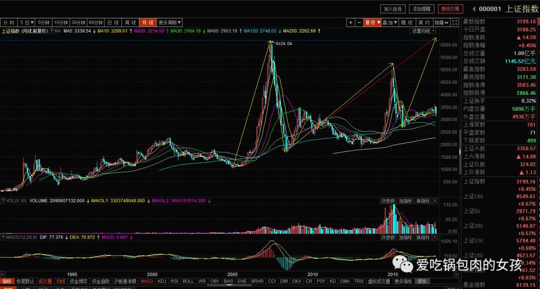 探索排列三走势图表牛彩的魅力
