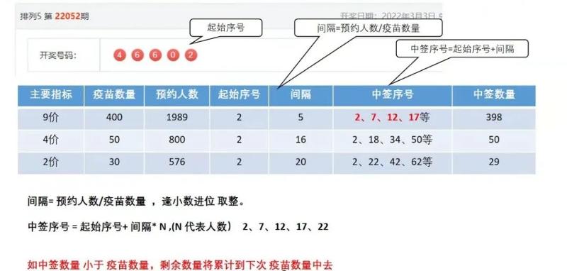 江苏体彩排列三试机号，探索与解读
