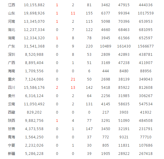 双色球选号预测推荐，揭秘双色球第137期的选号策略与预测分析