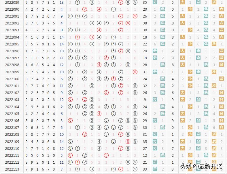 新七星彩中奖规则及金额表详解