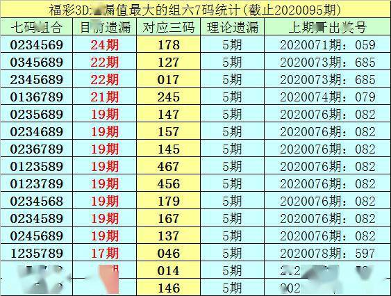 今晚双色球，探索神秘的3D试机号与金码号33的魅力