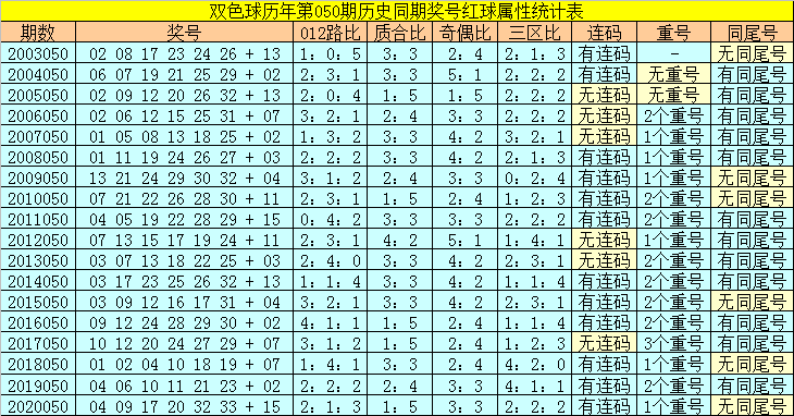 双色球复式投注价格表计算详解