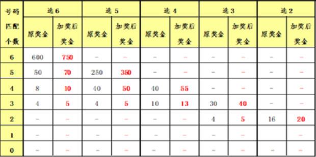 快乐8玩法口诀，策略与技巧的探索