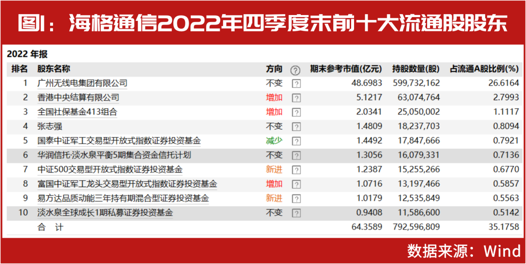 揭秘2023最新双色球，趋势、策略与乐趣