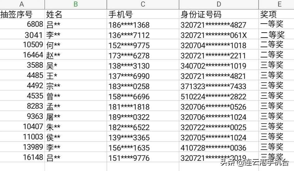 中国体彩七位数今日开奖结果揭晓，幸运儿或将梦想成真