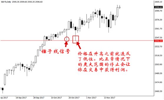 排列三和值尾走势图表，揭示数字彩票的魅力与策略
