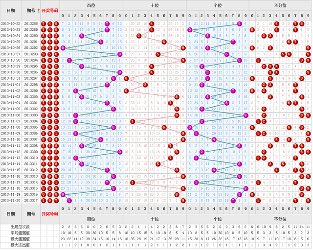 探索3D走势带连线专业版综合走势——未来趋势的洞察