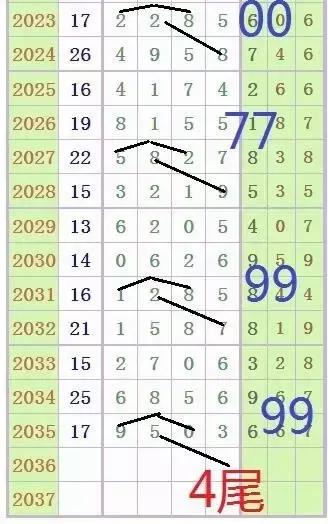 南国彩票网七星彩，探索数字世界的幸运之门