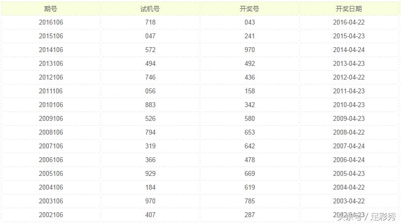 客户案例 第132页