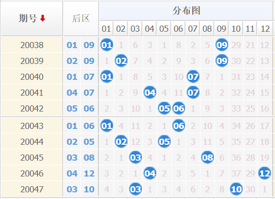 大乐透奇偶分析走势图——揭秘彩票背后的数字奥秘