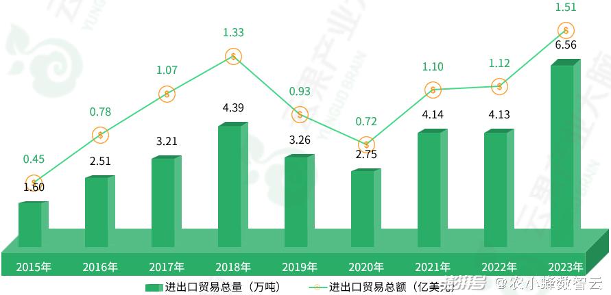 数据统计分析，洞悉数据背后的秘密