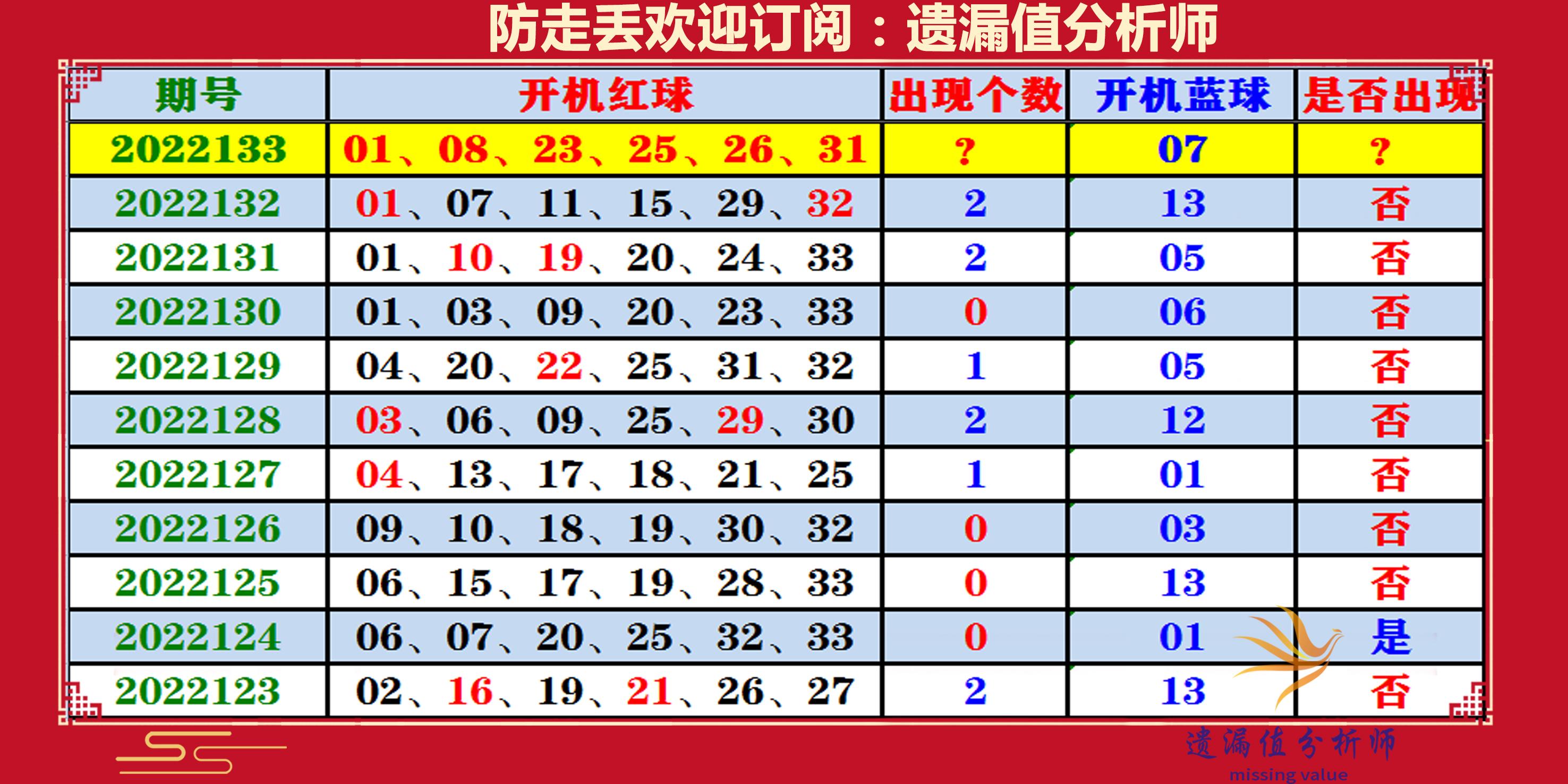最新双色球开机号和试机号100期，探索数字世界的幸运密码