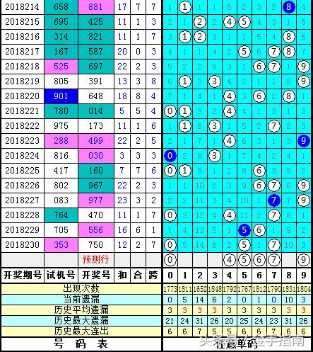 探索3D试机号与365历史数据，揭示彩票背后的秘密