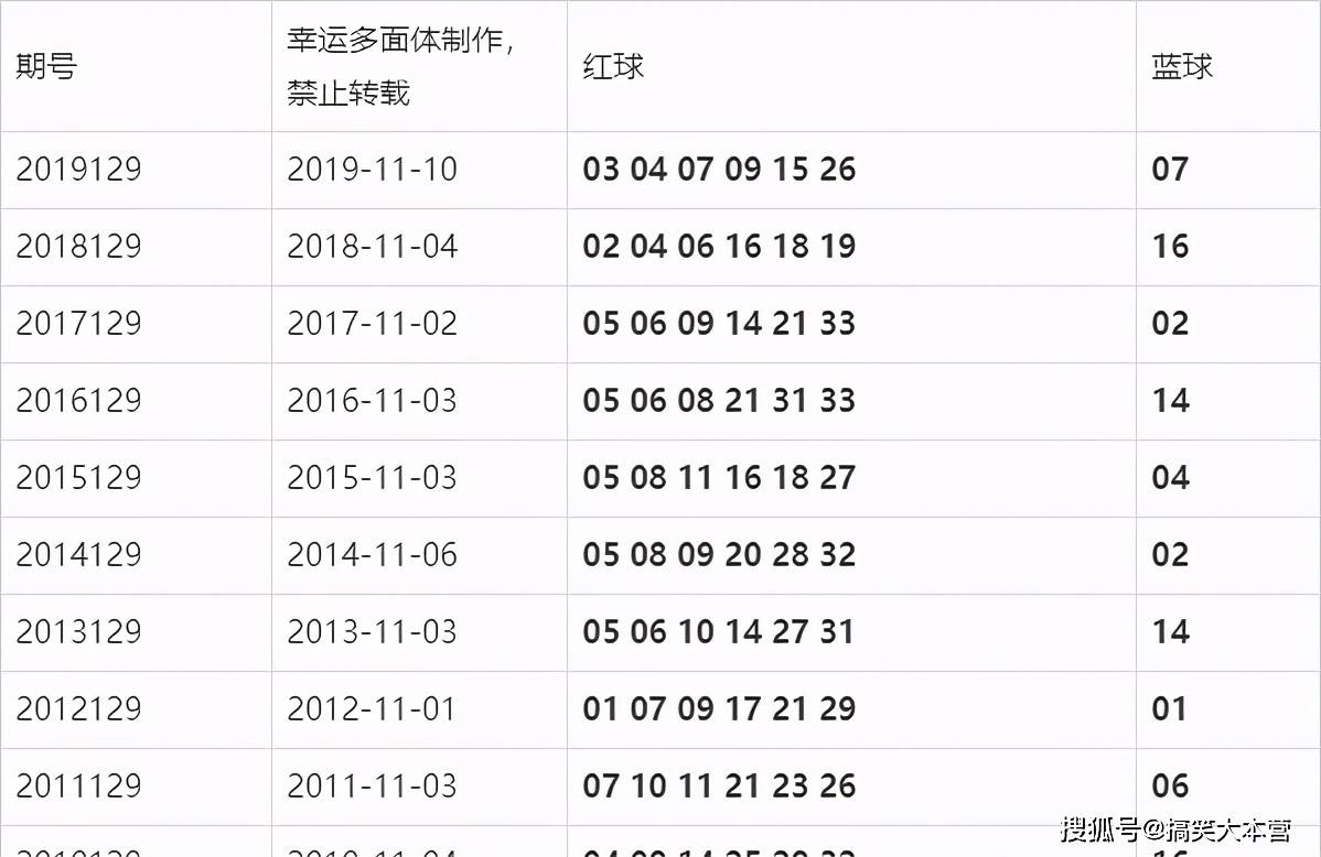 双色球今晚开奖号码预测与解读
