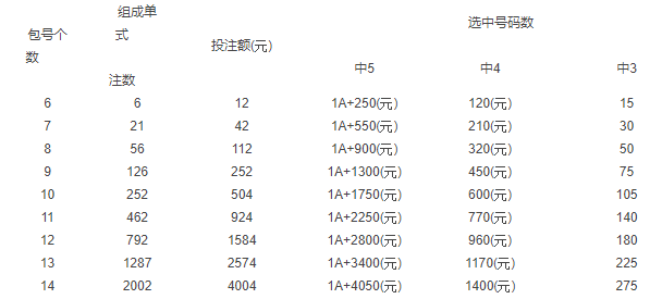 揭秘彩票背后的秘密，20选5中奖金额表详解