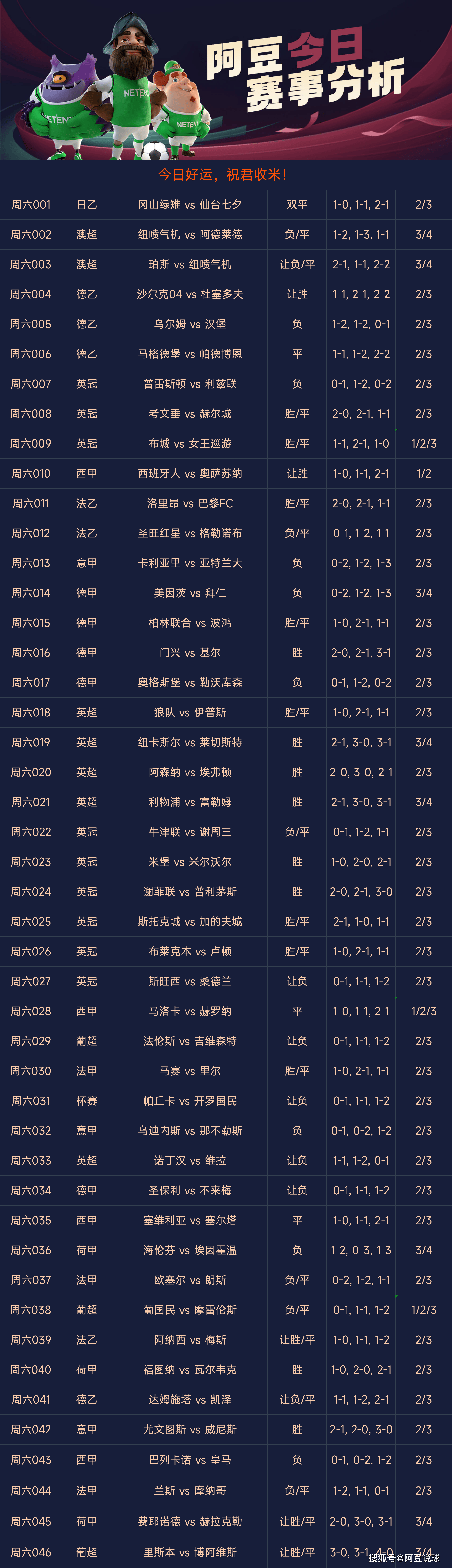 精准解析，14场310足球胜负预测