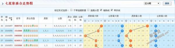 特区七星彩图规论坛，探索与解析