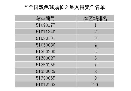 双色球专业媒体预测与360擂台赛，深度探讨与前瞻展望