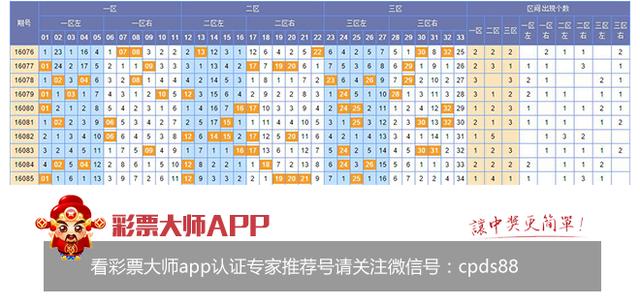 双色球五行走势深度解析