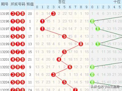 探索3D和值走势的奥秘，连线分析与应用