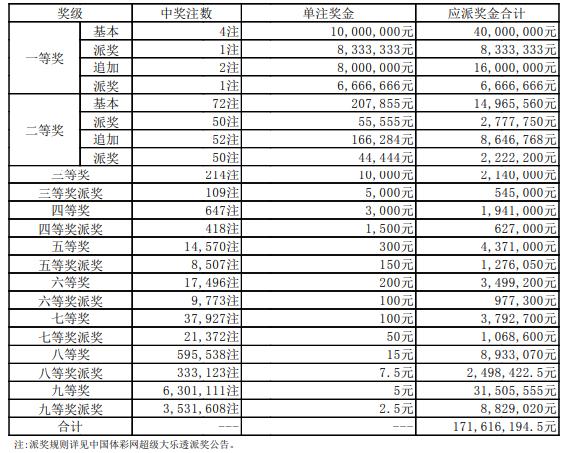 体彩大乐透活动最新动态，惊喜连连，乐透不停