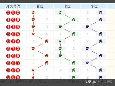 福彩3D和值带连线走势图，探索与预测