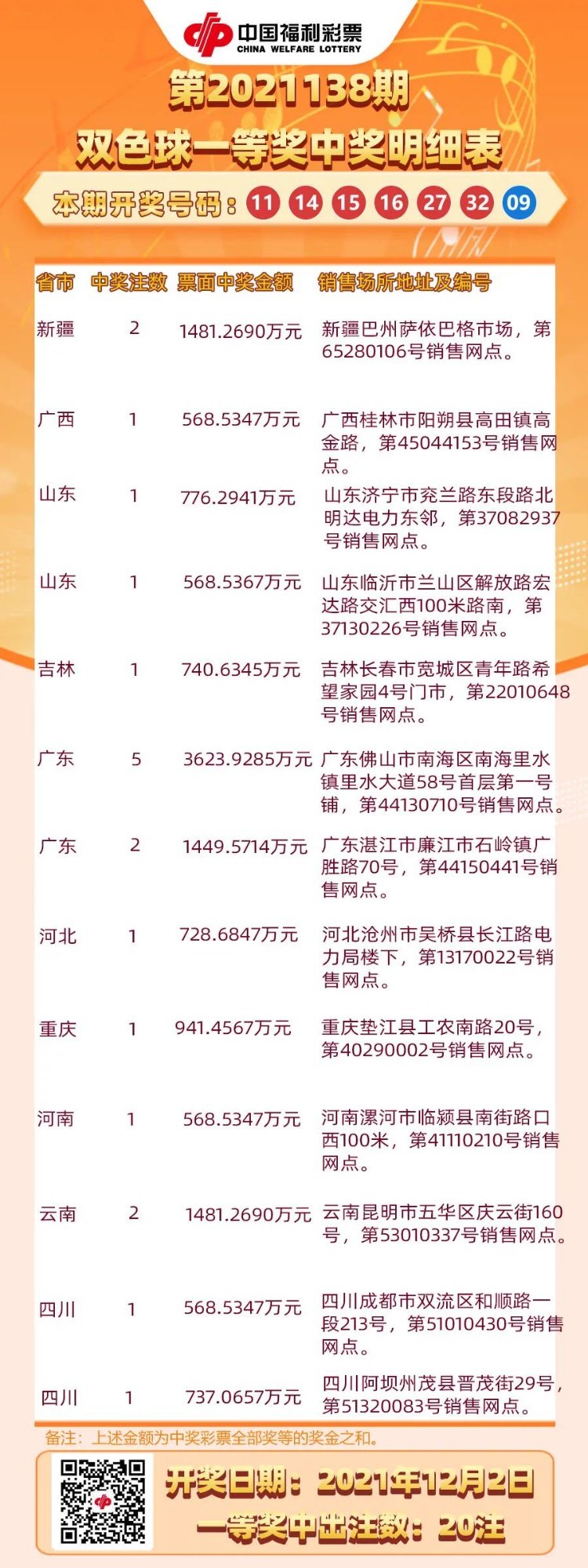 福彩135期开奖结果揭晓，幸运儿诞生