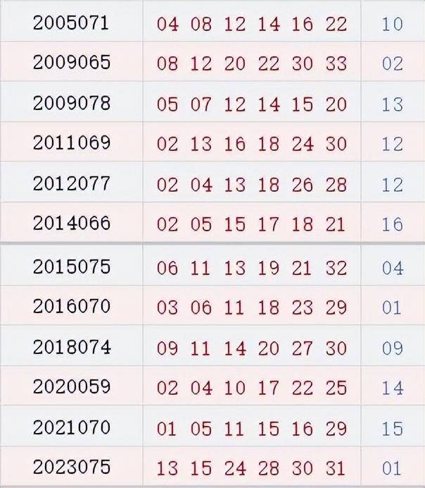 揭秘2019年双色球第070期开奖号码的神秘面纱