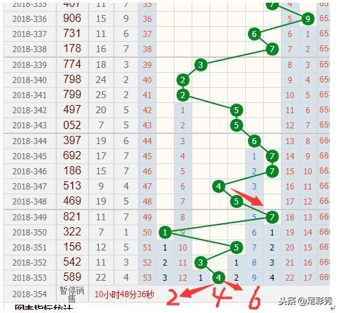 福利彩票3D第1000期走势深度解析与预测