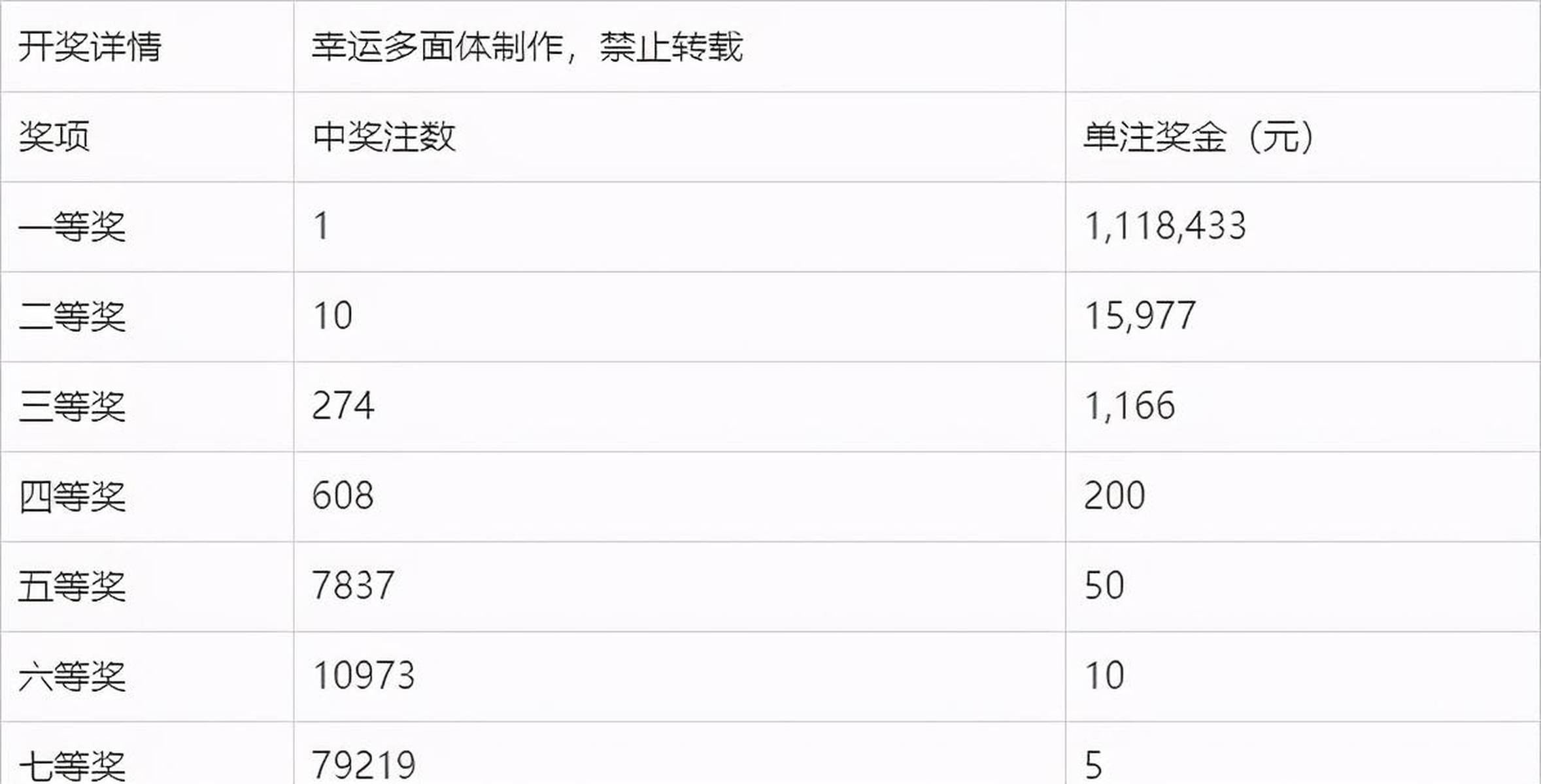 七乐彩开奖时间查询，掌握彩票动态的必备知识