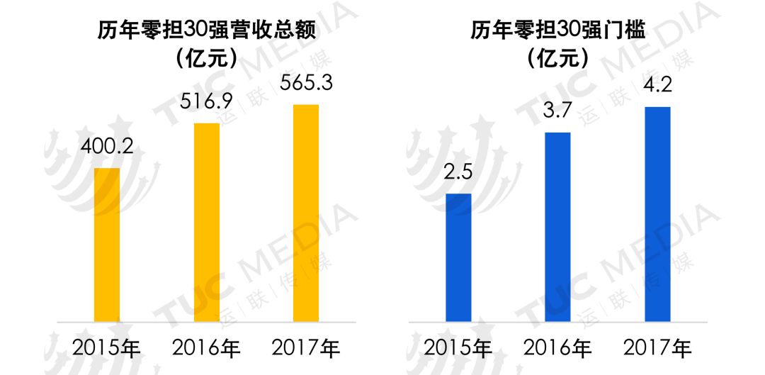 走势图排列五新浪，探索数据背后的秘密与趋势分析