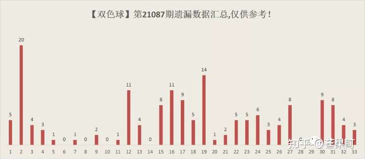 双色球下期出号精华版，预测、分析与策略