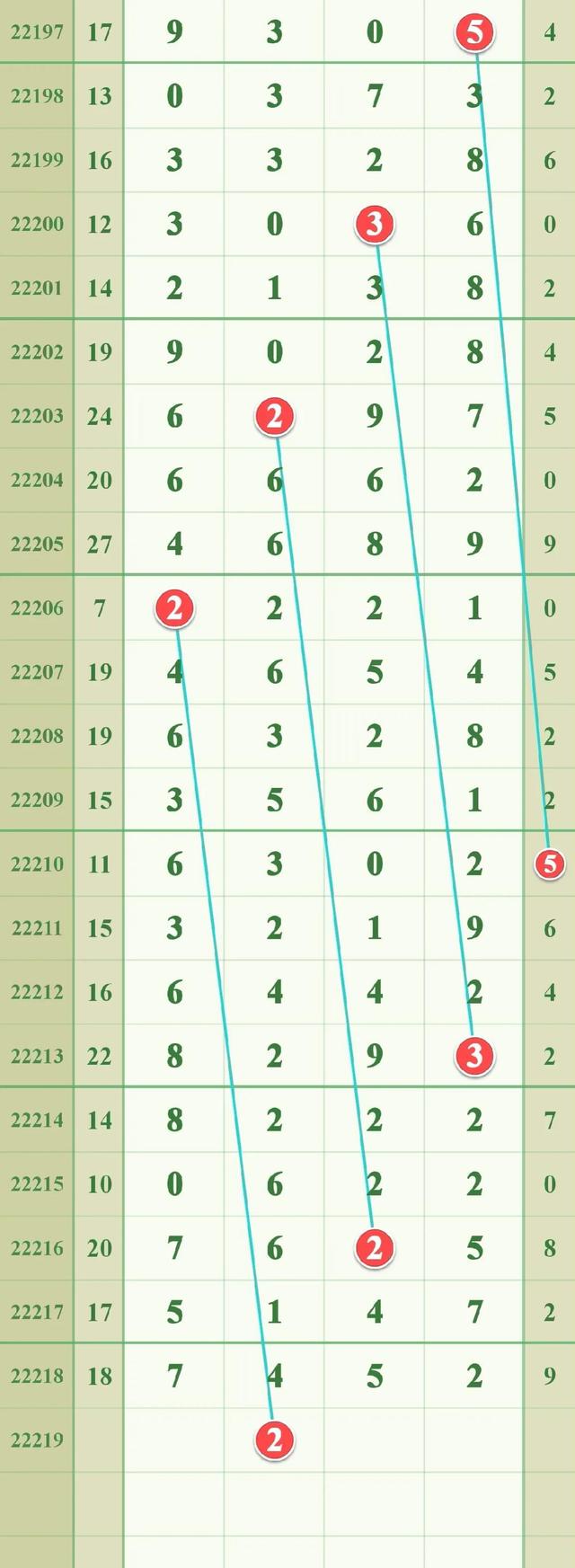 数字世界秘密