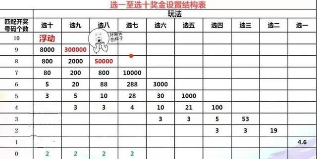 快乐8复式投注计算表，探索数字游戏的策略与艺术