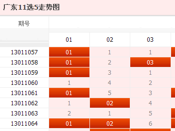 广东彩票市场中的11选5预测与推荐，深度分析与精准预测